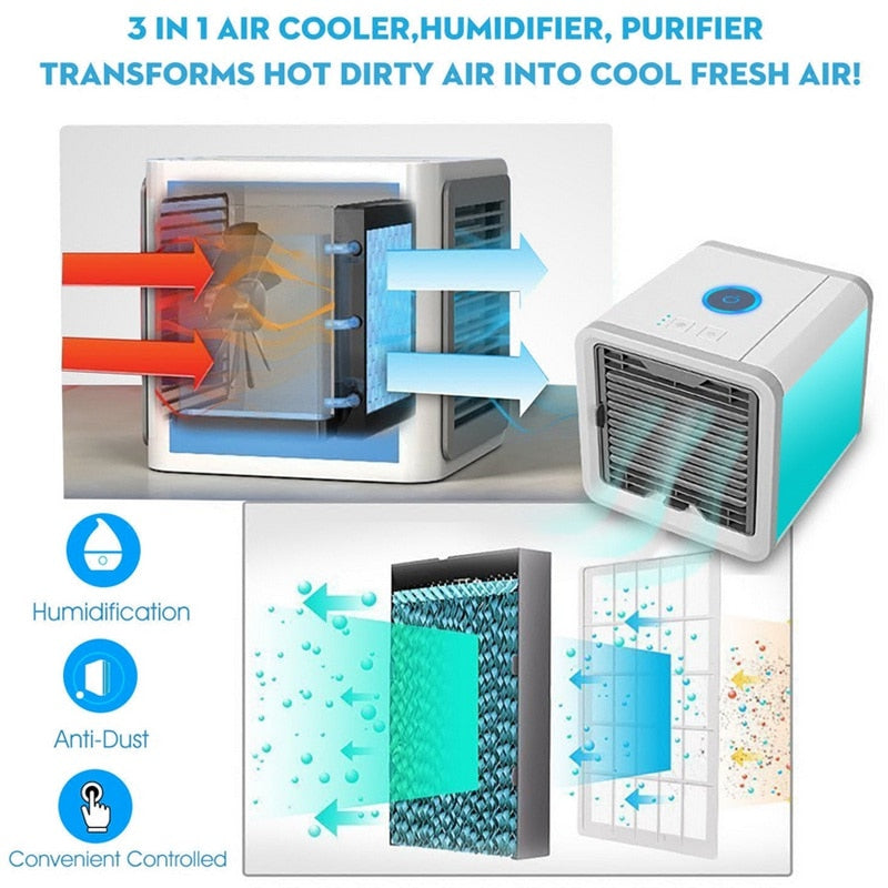 SHOP - Mini USB Air Conditioner - Housebia